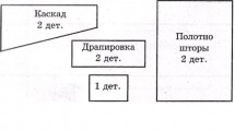 Дизайн штор для спальни