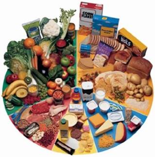 Совместимость продуктов при раздельном питании