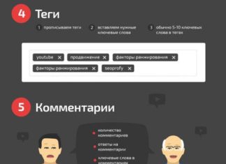 Что влияет на продвижение в YouTube: топ факторов