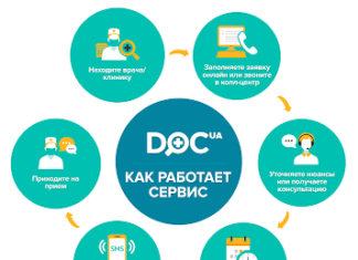 Как работают сервисы онлайн-переводов