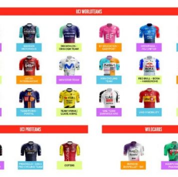 Объявлены команды, приглашённые на Вуэльту Испании-2026
